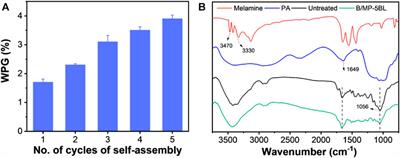 Improving the Flame Retardancy of Bamboo Slices by Coating With Melamine–Phytate via Layer-by-Layer Assembly
